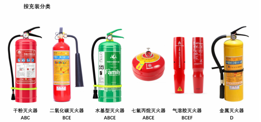 上海灭火器根据充装的灭火器可分为几类