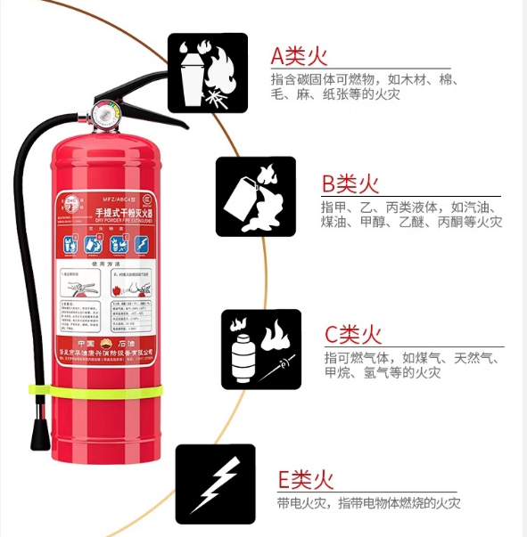 上海灭火器年检的话应该怎么检查？