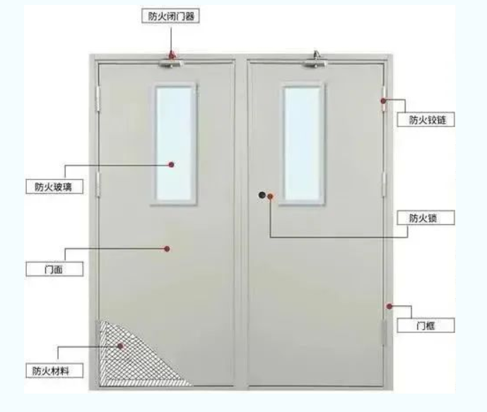 上海防火门——隔烟防火，终究一门扛下所有!