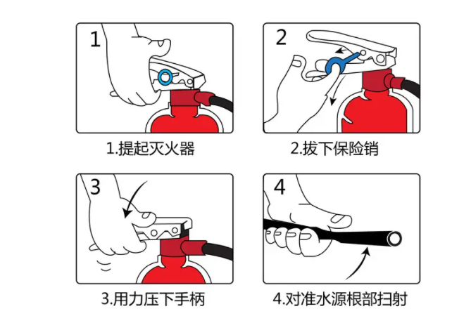 上海三鲸消防提醒您：使用手提式干粉灭火器有什么注意事项