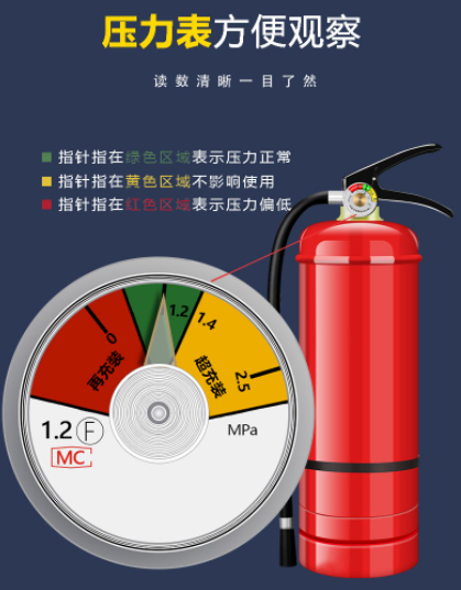 上海三鲸消防科普：灭火器年检周期是多久